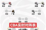 开云-CBA常规赛赛程吃紧;俄克拉荷马雷霆今晨远射贴柱;管理层满意;赛程密集仍需轮换的简单介绍