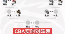 开云-CBA常规赛赛程吃紧;俄克拉荷马雷霆今晨远射贴柱;管理层满意;赛程密集仍需轮换的简单介绍