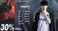 开云-TheShy连续五场比赛得分超过回归赛场，G2挑战极限！的简单介绍